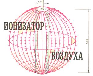 ионизатор воздуха люстра Чижевского