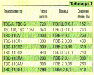 Данные вторичных обмоток трансформатора для люстры Чижевского