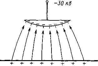 Классическая люстра Чижевского висит на высоте h над проводящим столом больших размеров